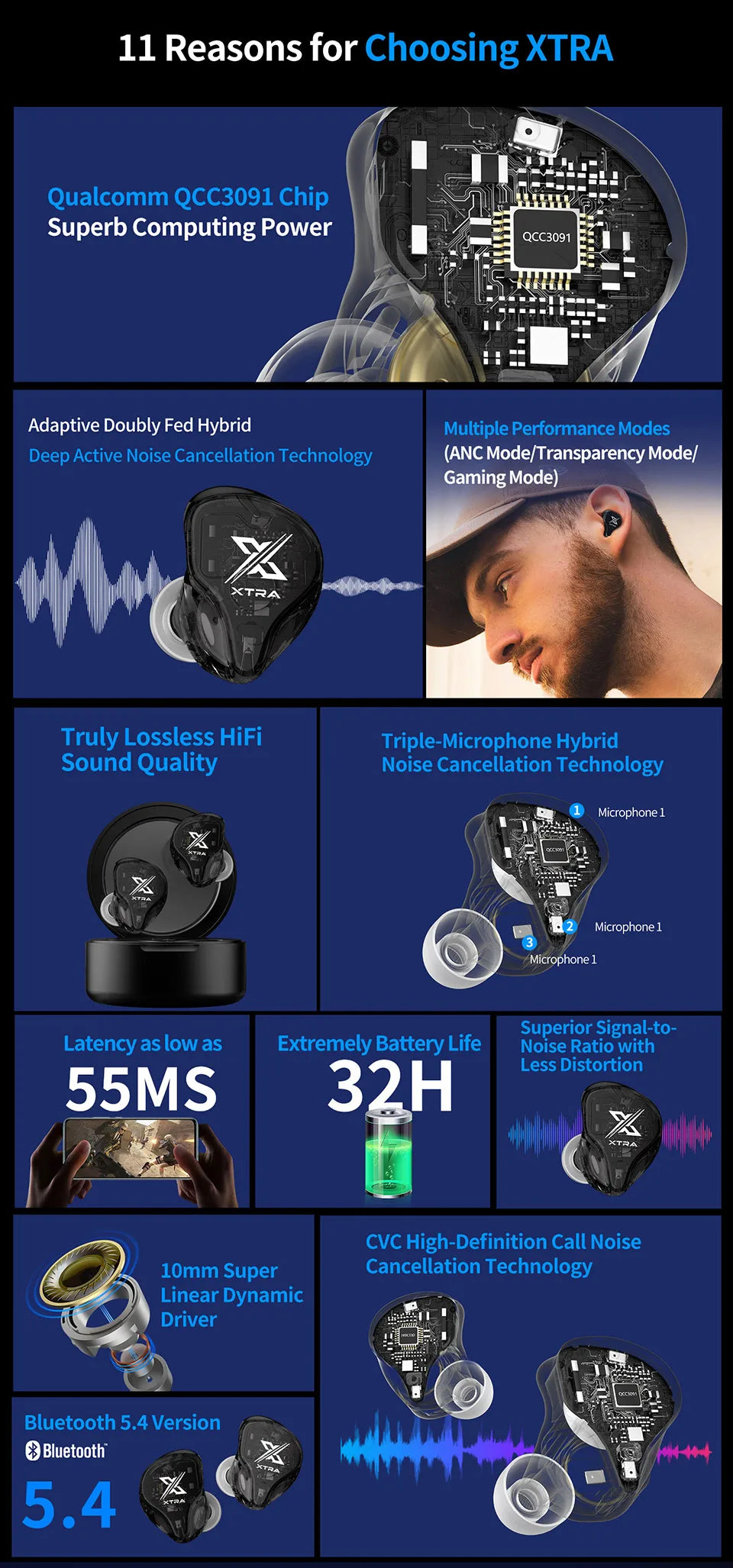 KZ Xtra TWS Active Noise Reduction Bluetooth 5.4 Earbuds with Qualcomm QCC3091 Chip Earbuds Hifi Sound Quality Earbuds